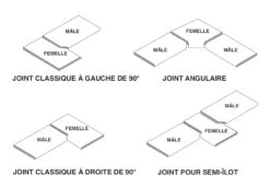 Silverline Gabarit Pour Découpe De Plans De Travail à La Défonceuse -SILVERLINE Ventes Gabarit de profilage pour assemblage plan de travail