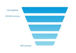 Manifold Numérique Sans-fil Bleutooth Avec Sondes De Température Sauermann Si-RV3 -SILVERLINE Ventes Vacuometre numerique sans fil Si RV3 1