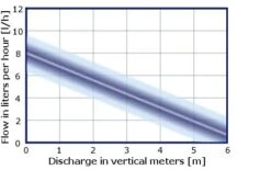 Devant -SILVERLINE Ventes graph rapido kit uk zoom 1400154556