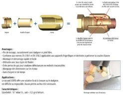 Kit Serto 7/8" Pour Le Raccordement Des Liaisons Frigorifiques, Branchement Des Tuyaux De Cuivre De Climatisation -SILVERLINE Ventes kit serto pour le raccordement des liaisons frigorifique